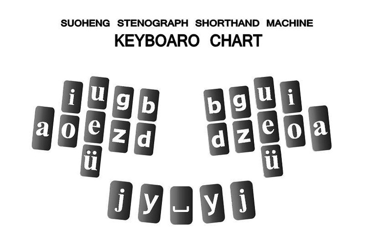 Stenography Chart
